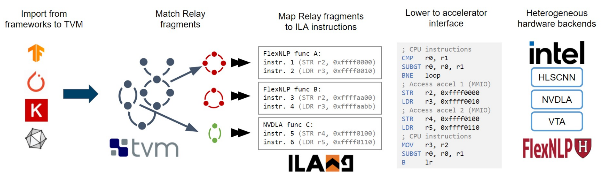 Project image